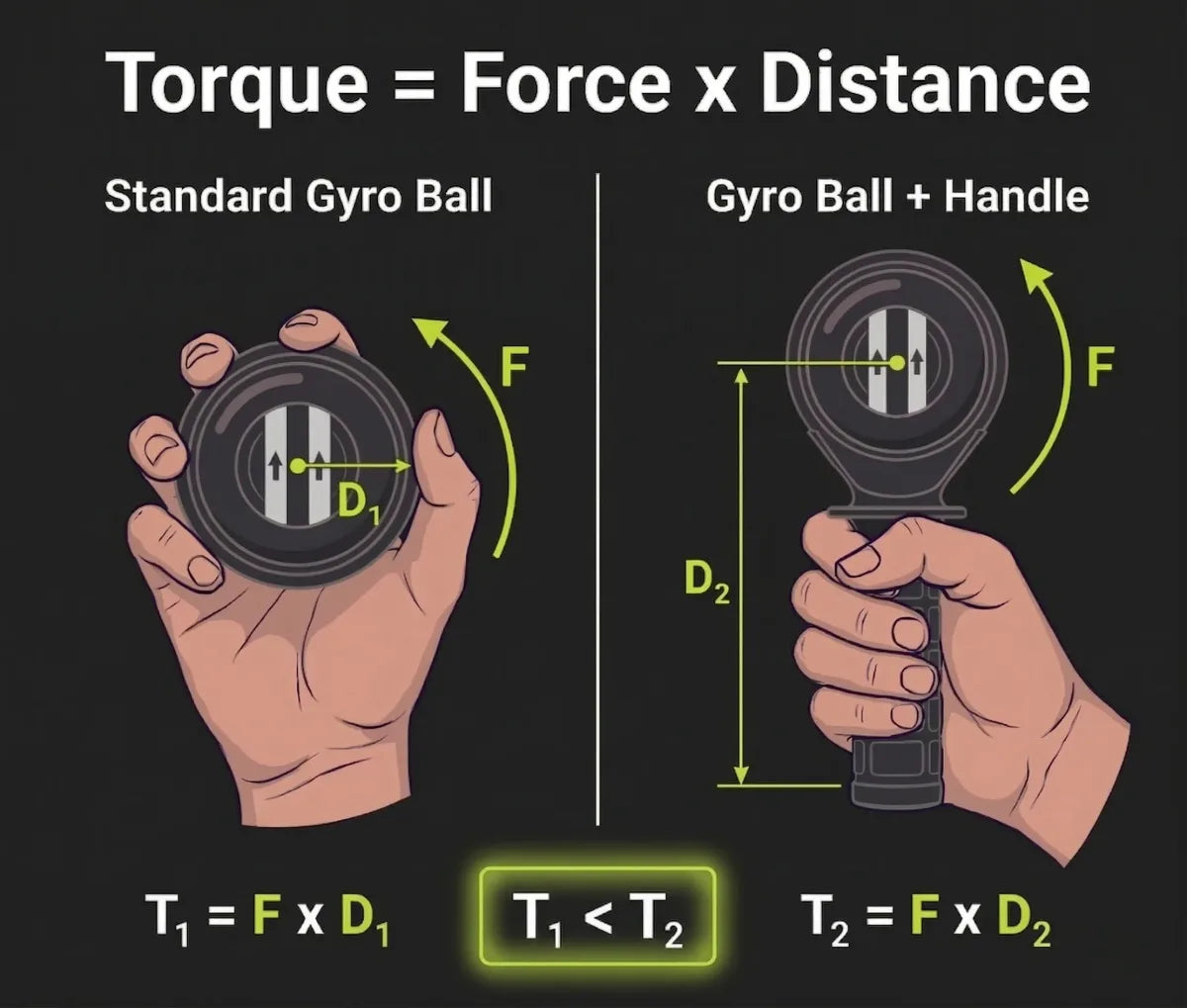 Gyroscopic mechanism diagram